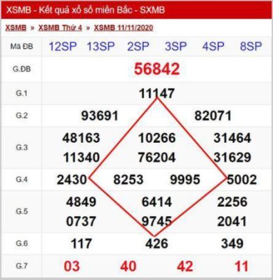soi-cau-xsmn-qh99